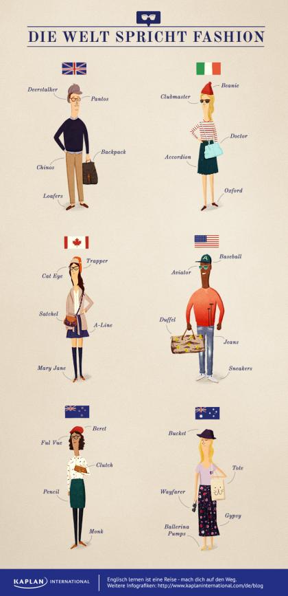 Die Welt spricht Fashion Infografik